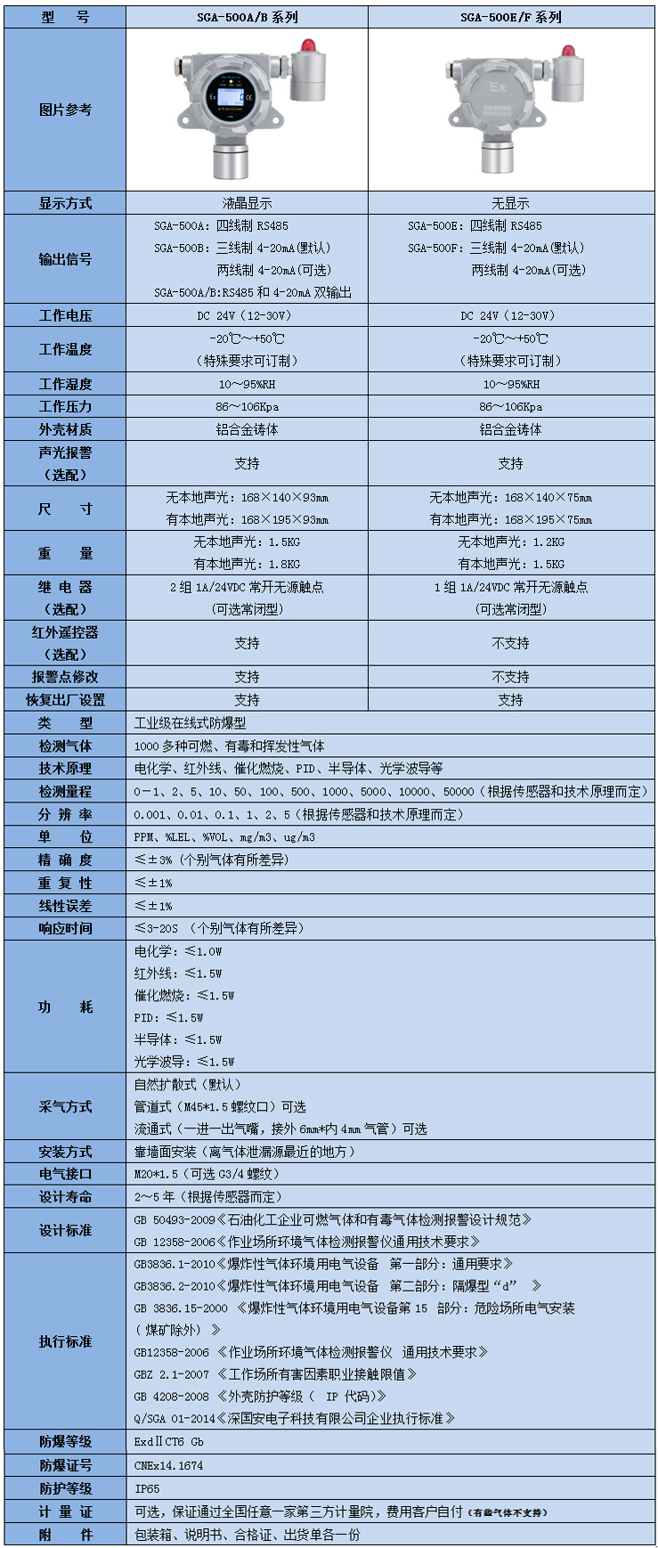 在線式苯乙腈檢測儀參數(shù)吧