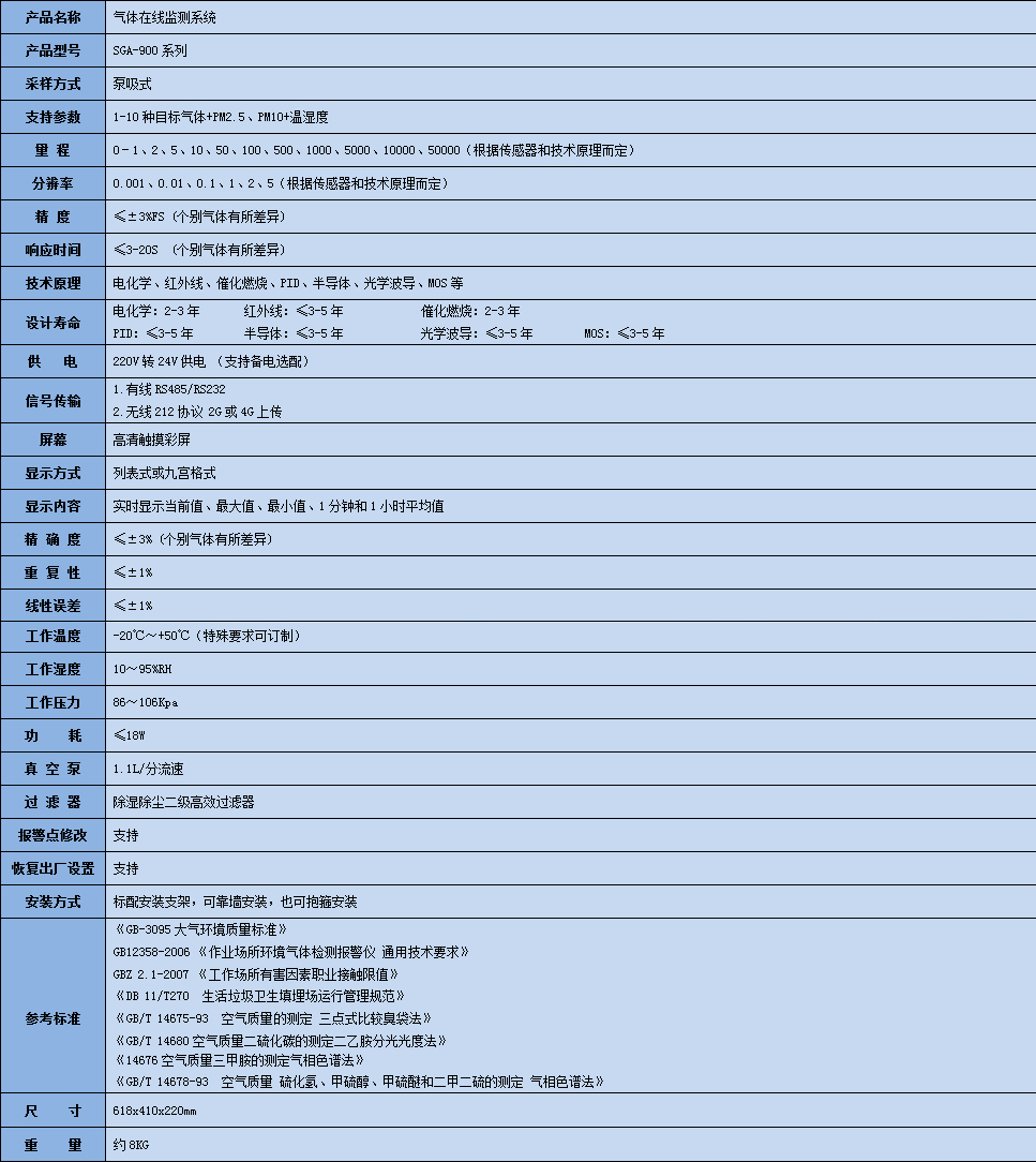 二甲基硫在線監(jiān)測系統(tǒng)參數(shù)表