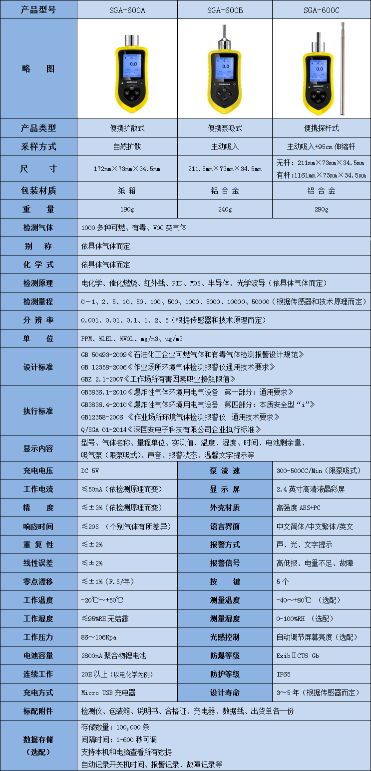 便攜式二乙基乙胺檢測(cè)儀參數(shù)表