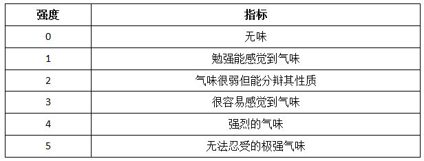 惡臭等級劃分